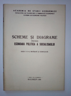 Raritate - ASE - Scheme și Diagrame pt Economia Politica a Socialismului 1981 foto