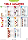 Cumpara ieftin Descopera! Tabla impartirii (planse educationale)
