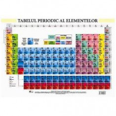 Tabelul periodic al elementelor - Plansa A2