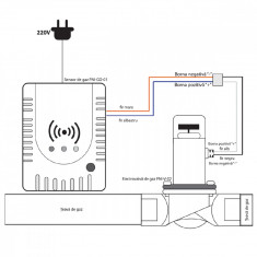 Kit Senzor gaz PNI GD-01 si electrovalva PNI V-02 cod 2014172