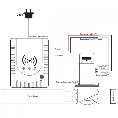 Kit Senzor gaz PNI GD-01 si electrovalva PNI V-02 cod 2014172 foto