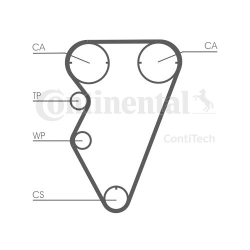 Kit distributie Contitech CT929K2