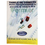 Tabele corectie volum (pentru determinarea tariei alcoolice cu ajutorul termoalcoolmetrului la orice temperatura), Loredo