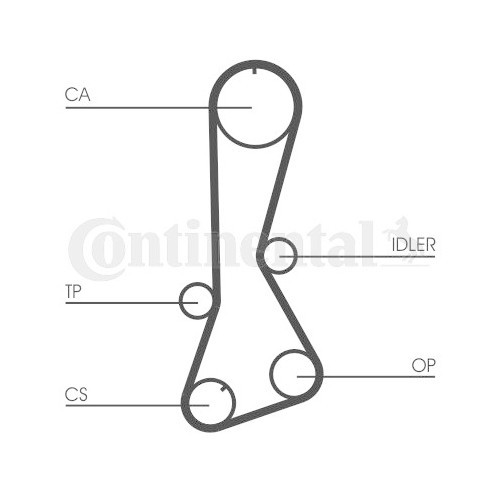Continental Ctam Curea de distributie