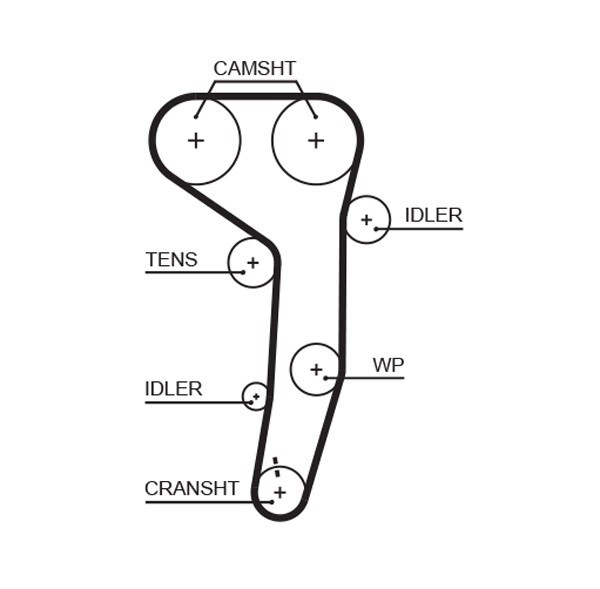 GATES K015607XS PowerGrip&reg; Set curea de distributie