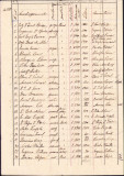 HST A2002 Listă acționari 1927 ASTRA Brad județul Hunedoara