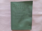AL. VENDEL , G. T. TOMA - TABELE DE CUBAJ PENTRU LEMN ROTUND [ Ediția a doua revazuta si completata]