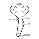 GATES K035671XS PowerGrip&reg; Set curea de distributie