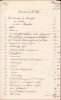 HST A852 Inventarul școlii din Tomnatic Timiș 1874