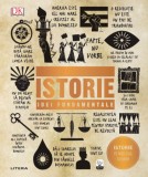 Istorie. Idei fundamentale, Litera, D.K. ,Editie Cartonata, 352 pagini, 2020. Carte despre istoria civilizatiilor, revolutii si tehnologii