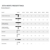 Cot de tranziție pentru fitinguri de presare 26 x 3 - 1&quot; IG