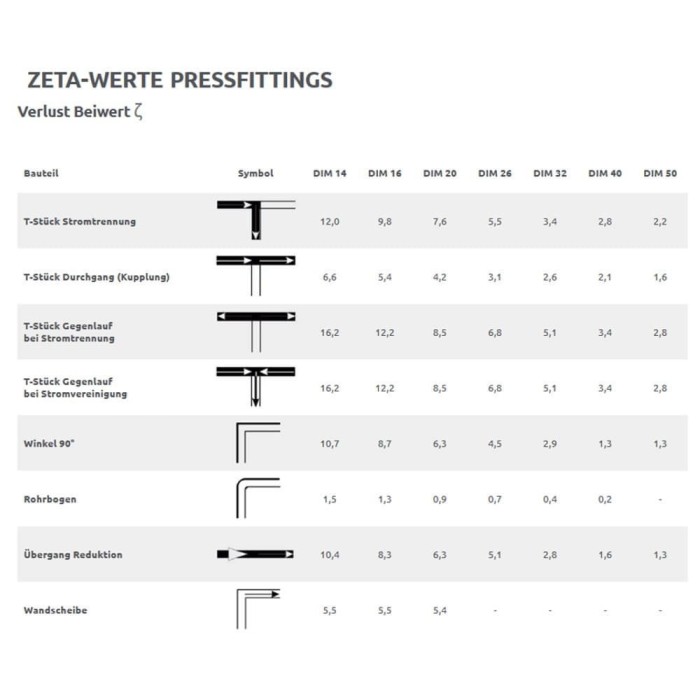 Cot de tranziție pentru fitinguri de presare 26 x 3 - 1&quot; IG
