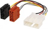 Cablu Adaptor Radio ISO Renault Twingo Smart Fortwo 2015+ ACC71B