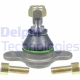 Delphi Articulatie sarcina/ghidare