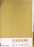 Diagrame de Abur - M.P. Vukalovici - Tehnica 1967 - Carte Tehnica Constructii - Limba Romana - Stare Acceptabila