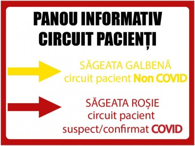 Autocolant Preventie COVID - Circuit Pacienti Spital - 40x30 cm foto