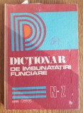 Dicționar de &icirc;mbunătățiri funciare, vol. II N-Z
