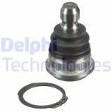 Delphi Articulatie sarcina/ghidare