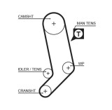 GATES KP75323XS PowerGrip&reg; Set pompa apa + curea dintata