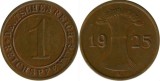Germania 1923A - 1 reichspfennig, circulata