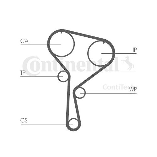 Kit distributie + pompa apa Contitech CT1035WP3