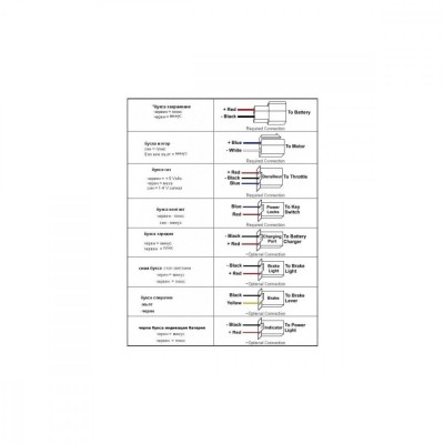 Controler motor cu perii 48V 1000W foto