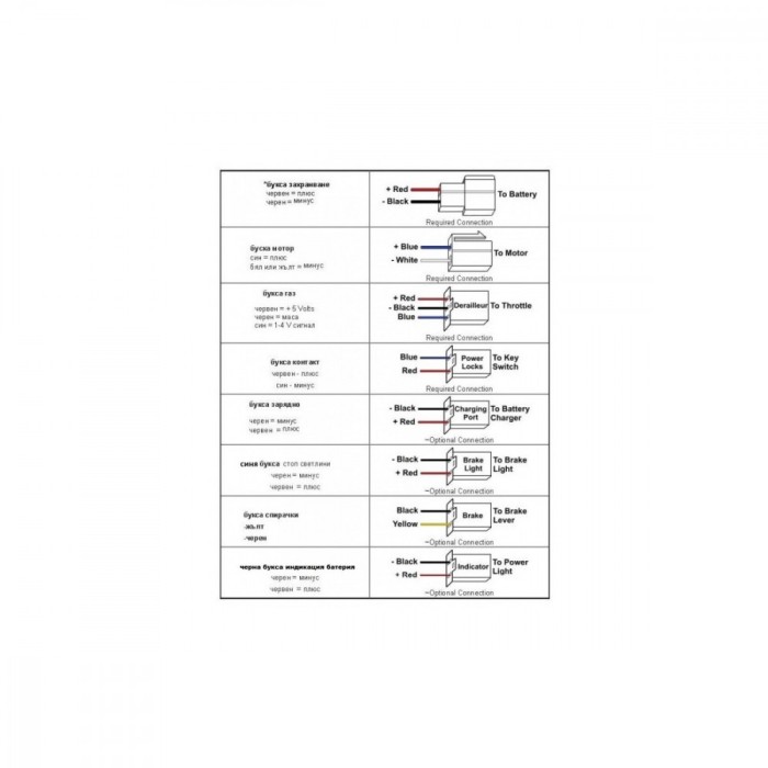 Controler motor cu perii 48V 1000W