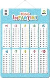 Plansa: Tabla impartirii