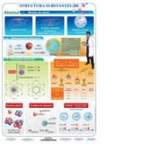 Structura Substantelor - Atomul - Plansa didactica A4