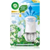 Air Wick Linen in the Air Electric odorizant electric cu rezerv&atilde; 19 ml