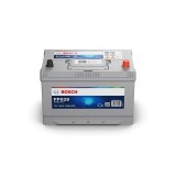 Power plus line