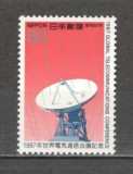Japonia.1987 Conferinta mondiala ptr. telecomunicatii GJ.160, Nestampilat