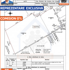 Teren 4,5ha intravilan, fost CAP, in Comuna Cetatea, Giurgiu