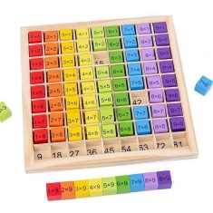Joc educativ pentru copii, montessori, interactiv, tabla inmultirii, lemn, 81 piese, 19x19 cm, multicolor