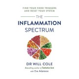 Inflammation Spectrum