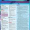 SAT Reading &amp; Writing Test Prep: A Quickstudy Laminated Reference Guide
