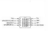 MICROCONTROLLER 8 BITI 8 PINI EPROM 1024X12