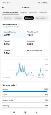 SE VINDE 160K URMĂRITORI REALI foto