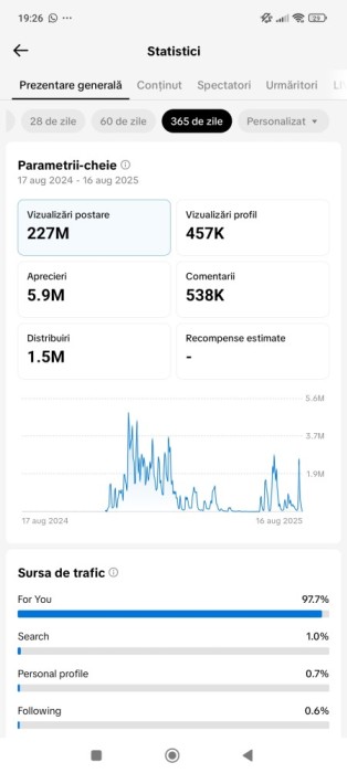 SE VINDE 160K URMĂRITORI REALI
