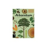 Arboretum: Welcome to the Museum