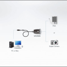 Cablu USB la Serial RS232 1m, ATEN UC232A1