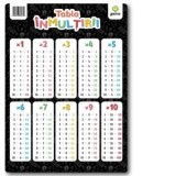 Tabla inmultirii A4