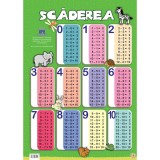 Plansa Editura DPH, Tabla scaderii