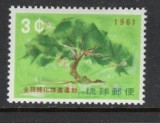 RyuKyu Islands 1961 - &Icirc;mpădurirea, neuzata