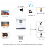 Invertor solar PNI GreenHouse SC1800C PRO 3KW 13A 3000VA, 24V, MPPT 60A, Off Grid Hibrid Sinus pur