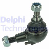 Delphi Articulatie sarcina/ghidare