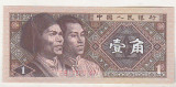 Bnk bn China 1 Jiao 1980 unc