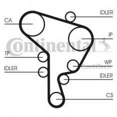 Set pompa apa + curea dintata VW GOLF IV (1J1) (1997 - 2005) CONTITECH CT1044WP1 foto