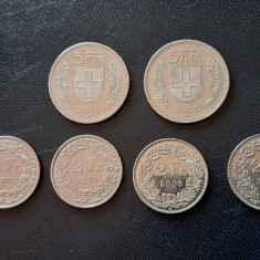 Elvetia lot 6 monede 1981-2015