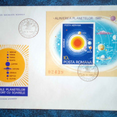 Vand plic FDC Alinierea planetelor